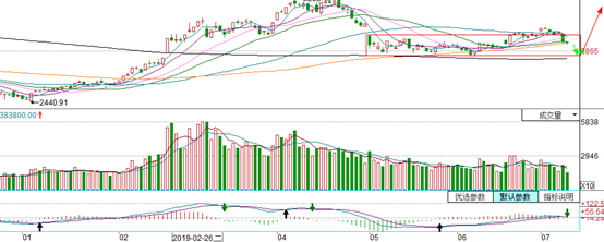 120日均線(均線120日線和250線)-添財網
