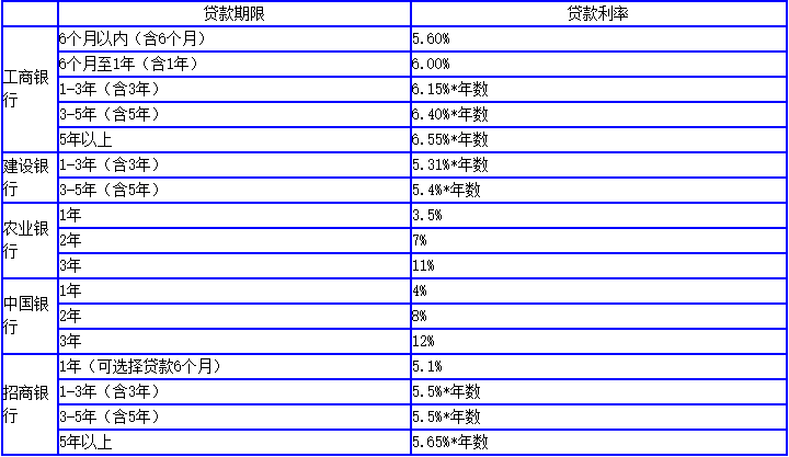 4s店買車可以零首付嗎(買車首付可以隨意金額嗎)-添財網
