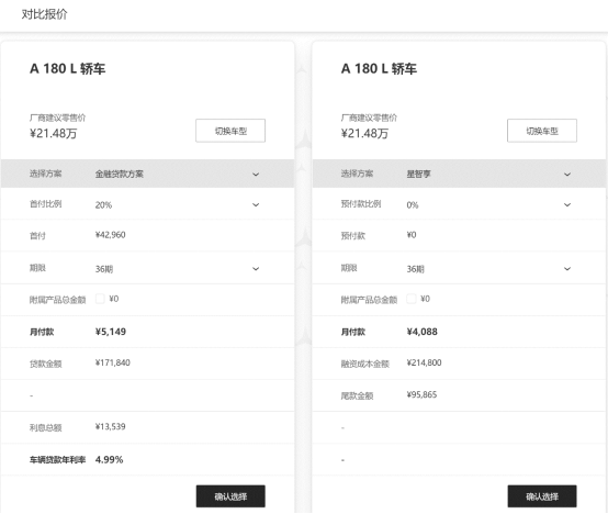 車貸利率一般是多少(車貸款利率是什么意思)-添財網