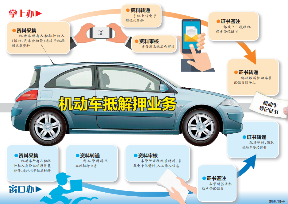 南寧汽車抵押貸款(南寧二手車抵押貸款)-添財(cái)網(wǎng)