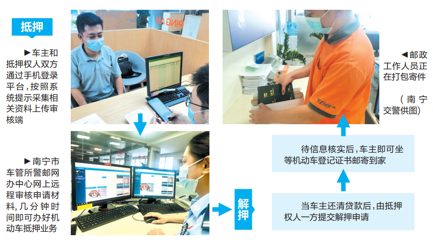 南寧汽車抵押貸款(南寧二手車抵押貸款)-添財(cái)網(wǎng)