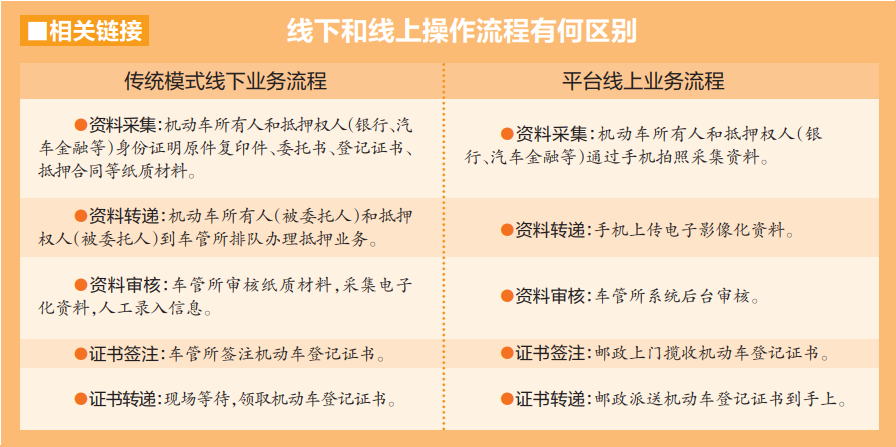 南寧汽車抵押貸款(南寧二手車抵押貸款)-添財(cái)網(wǎng)
