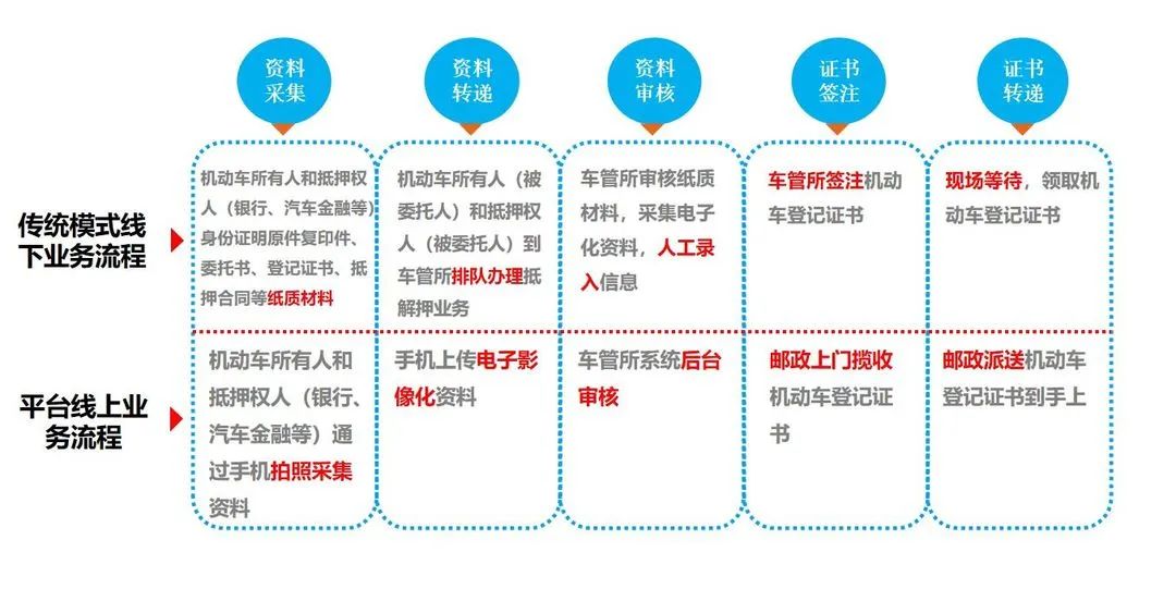 南寧汽車抵押貸款(抵押南寧貸款汽車怎么貸)-添財網