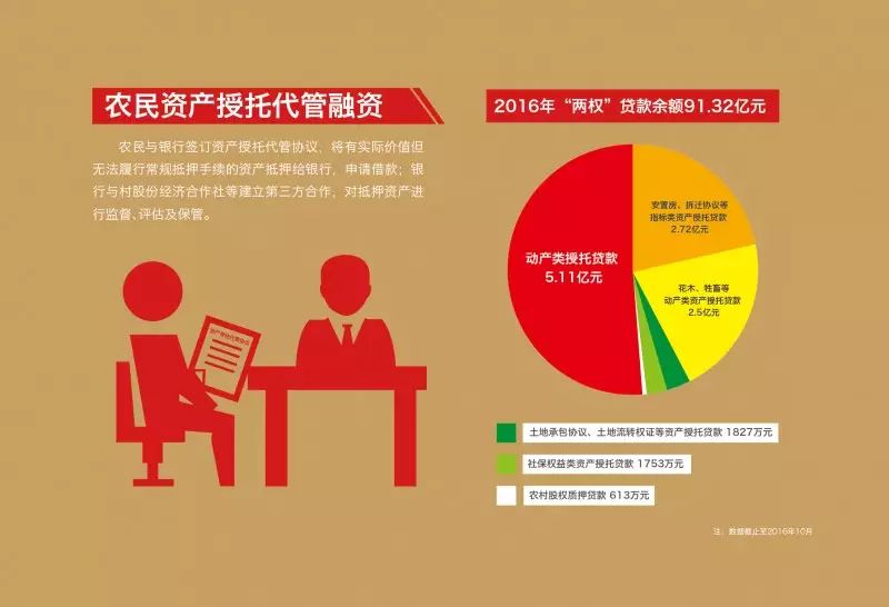 溫州汽車抵押貸款(抵押溫州貸款汽車怎么辦理)-添財網