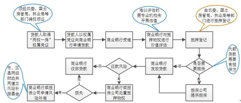 溫州汽車抵押貸款(抵押溫州貸款汽車怎么辦理)-添財網