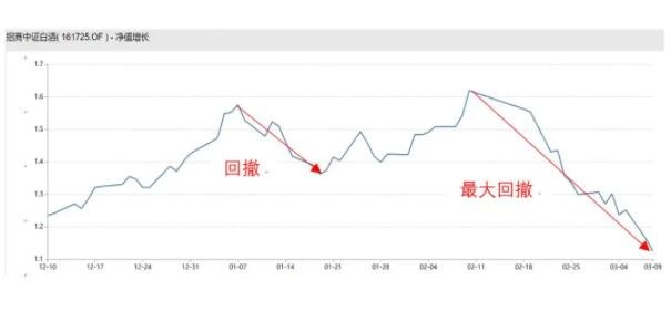最大回撤率(撤回率是什么)-添財網(wǎng)