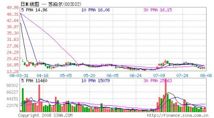 資本公積是什么意思(資本公積表示什么)-添財網