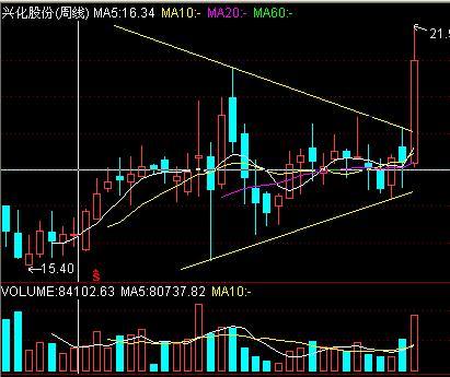 資本公積是什么意思(資本公積表示什么)-添財網