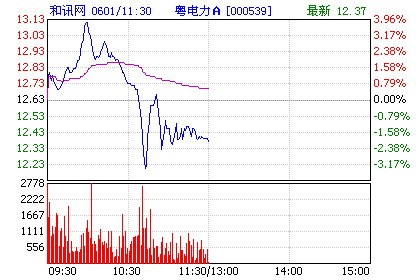 資本公積是什么意思(資本公積表示什么)-添財網
