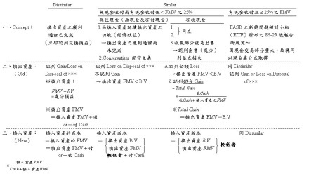 資本公積是什么意思(資本公積表示什么)-添財網