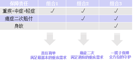 紫癜是屬于重疾嗎(紫癜屬于重疾嗎)-添財網