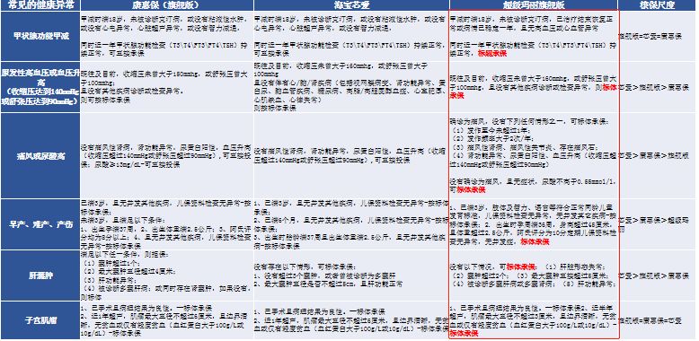 紫癜是屬于重疾嗎(紫癜屬于重疾嗎)-添財網