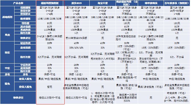 紫癜是屬于重疾嗎(紫癜屬于重疾嗎)-添財網