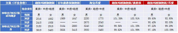 紫癜是屬于重疾嗎(紫癜屬于重疾嗎)-添財網