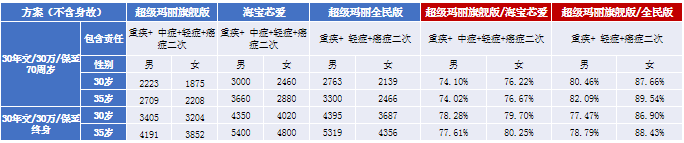 紫癜是屬于重疾嗎(紫癜屬于重疾嗎)-添財網