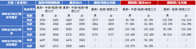 紫癜是屬于重疾嗎(紫癜屬于重疾嗎)-添財網