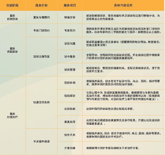 紫癜是屬于重疾嗎(紫癜屬于重疾嗎)-添財網