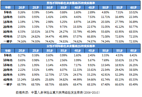 紫癜是屬于重疾嗎(紫癜屬于重疾嗎)-添財網