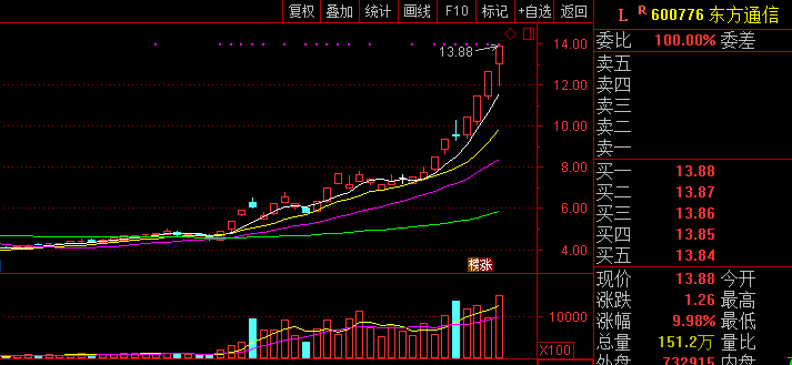 莊股的最明顯特征(股票特征為)-添財網