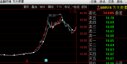 莊股的最明顯特征(股票特征為)-添財網