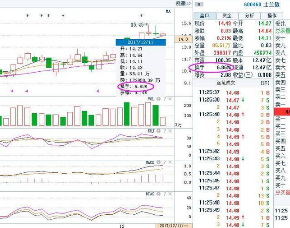 主力進出指標(主力進出指標公式)-添財網