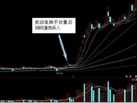 主力進出指標(主力進出指標公式)-添財網