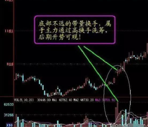 主力進出指標(主力進出指標公式)-添財網
