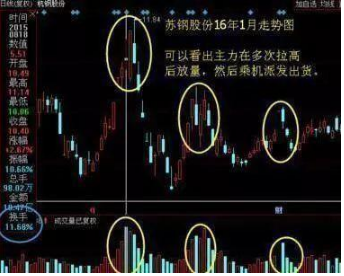 主力進出指標(主力進出指標公式)-添財網