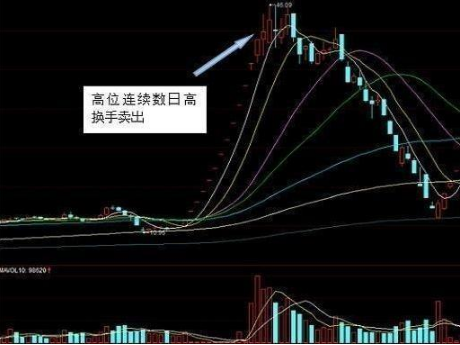 主力進出指標(主力進出指標公式)-添財網