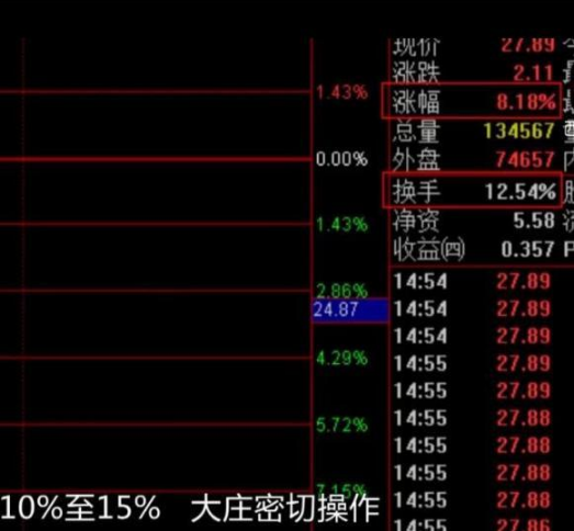主力進出指標(主力進出指標公式)-添財網