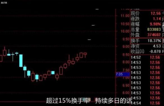 主力進出指標(主力進出指標公式)-添財網