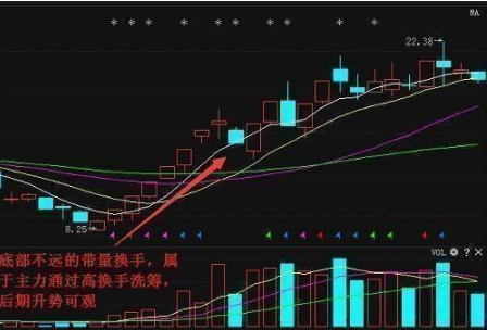 主力進出指標(主力進出指標公式)-添財網