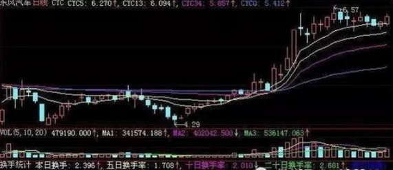 主力進出指標(主力進出指標公式)-添財網