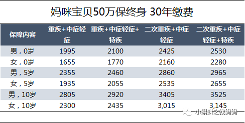 紫癜是屬于重疾嗎(紫癜屬于重疾險中的輕疾嗎)-添財網(wǎng)