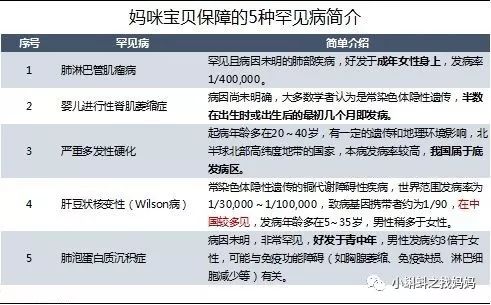 紫癜是屬于重疾嗎(紫癜屬于重疾險中的輕疾嗎)-添財網(wǎng)