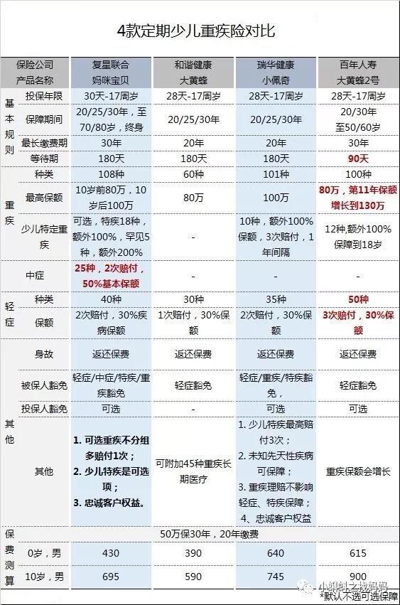 紫癜是屬于重疾嗎(紫癜屬于重疾險中的輕疾嗎)-添財網(wǎng)