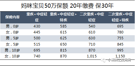 紫癜是屬于重疾嗎(紫癜屬于重疾險中的輕疾嗎)-添財網(wǎng)