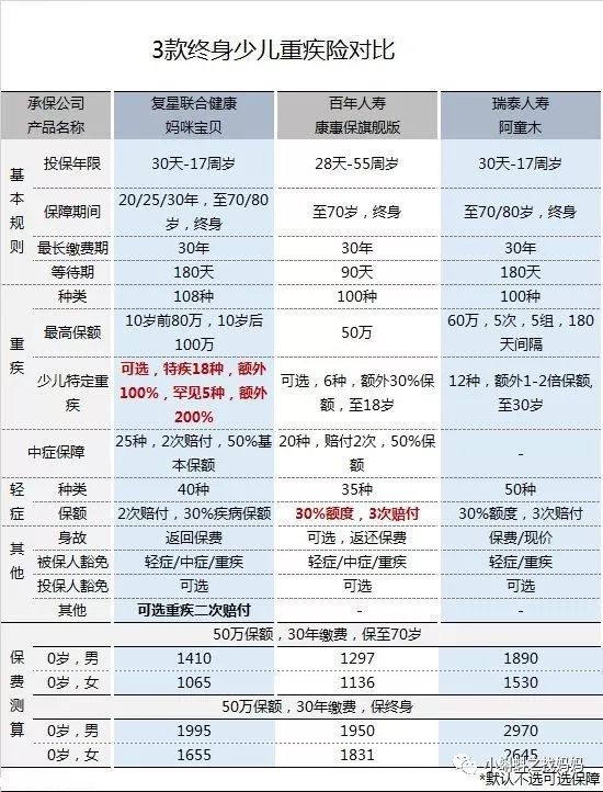 紫癜是屬于重疾嗎(紫癜屬于重疾險中的輕疾嗎)-添財網(wǎng)