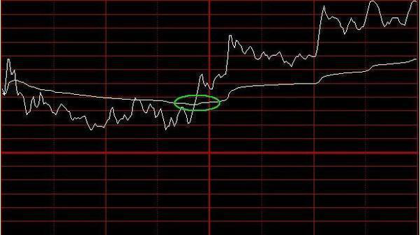 主力進出指標(主力進出指標圖解)-添財網