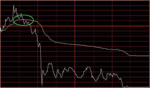主力進出指標(主力進出指標圖解)-添財網