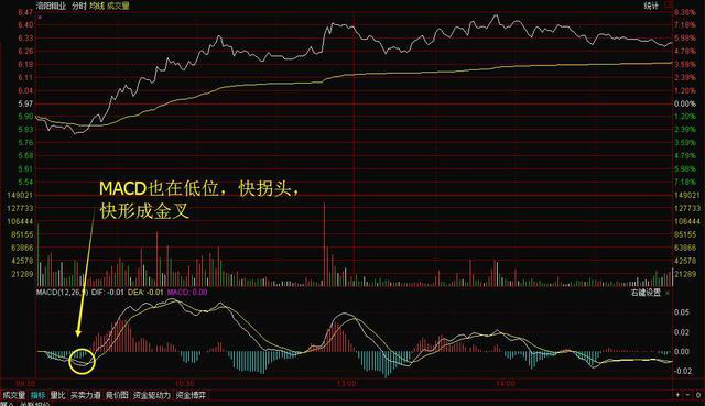 主力進出指標(主力進出指標圖解)-添財網
