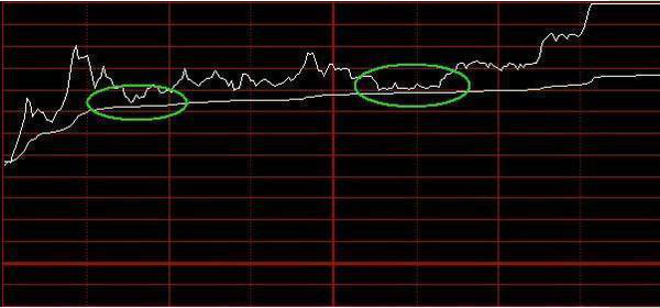 主力進出指標(主力進出指標圖解)-添財網