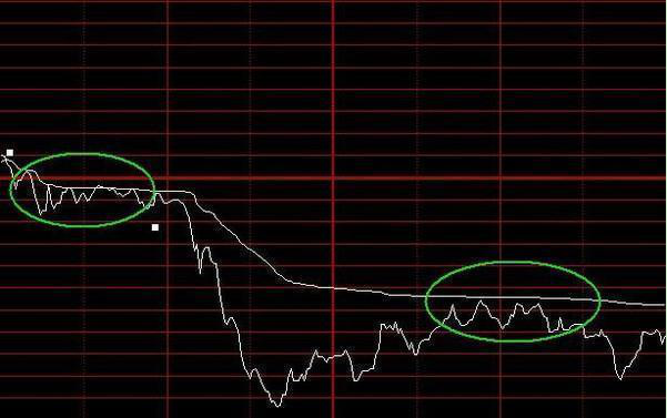 主力進出指標(主力進出指標圖解)-添財網
