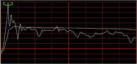 主力進出指標(主力進出指標圖解)-添財網