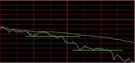 主力進出指標(主力進出指標圖解)-添財網