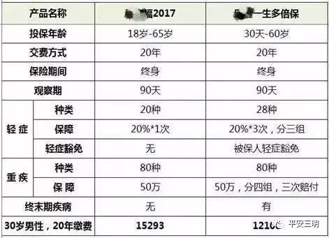 重疾險保險陷阱(陷阱險保險重疾險區別)-添財網