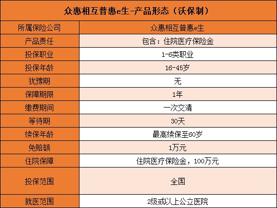眾惠相互(惠眾教育)-添財網