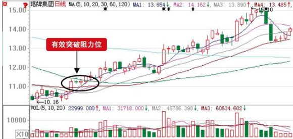 主力進出指標(主力進出指標詳解)-添財網