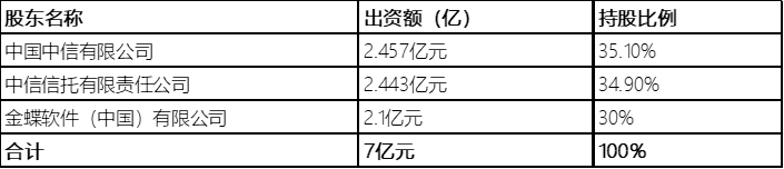 中信消費金融(中信消費金融是哪個貸款平臺)-添財網