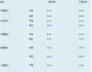 中信銀行幾點(diǎn)下班(中信銀行下班)-添財(cái)網(wǎng)